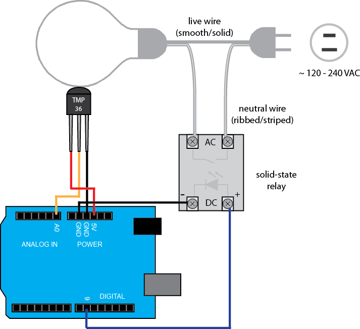 Embedded PID Temperature Control, Part 1: The Circuit - Projects
