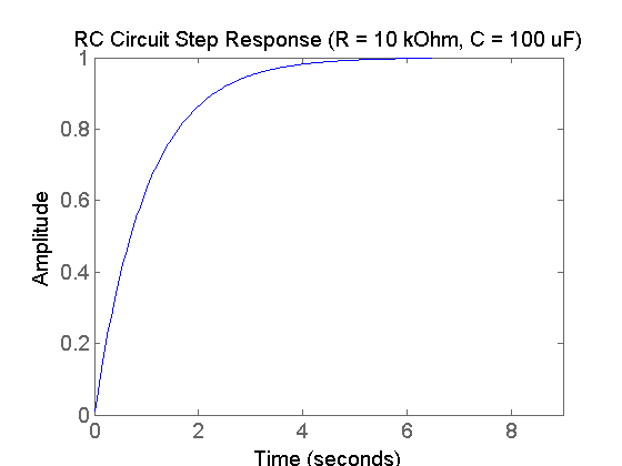 Control Tutorials For Matlab And Simulink Frequency Response Identification Of An Rc Circuit