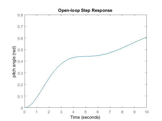 10 White Opening Systems 