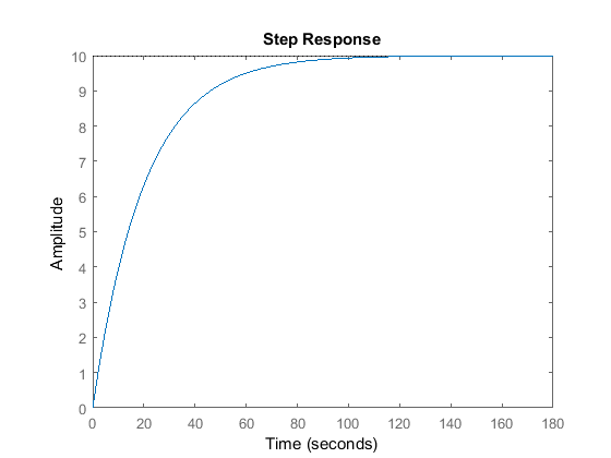 matlab 2014a control axis