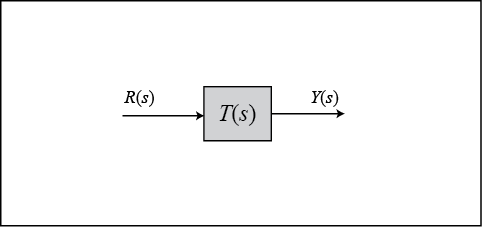 Steady-State Error Example