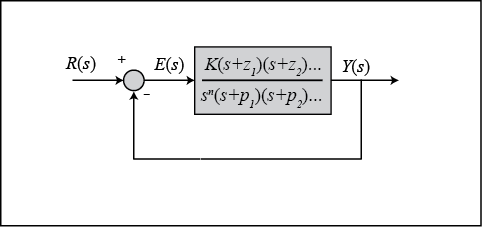 Steady State Error: What is it? (And How To Calculate It)