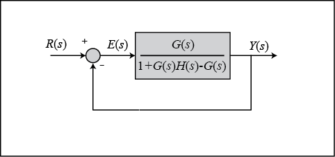 Control Tutorials For Matlab And Simulink Extras Steady State Error