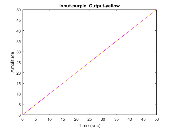 Control Tutorials for MATLAB and Simulink - Extras: Steady-State Error