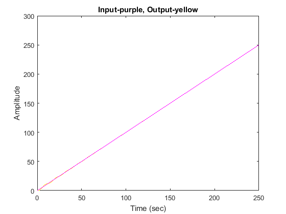 Steady State