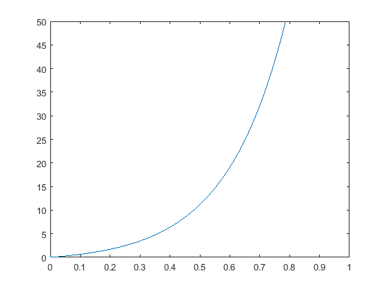 Control Tutorials For Matlab And Simulink Extras Plotting In Matlab