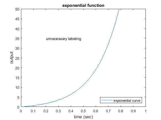 Control Tutorials For Matlab And Simulink Extras Plotting In Matlab