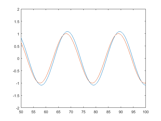 Control Tutorials For Matlab And Simulink Introduction Frequency Domain Methods For Controller Design