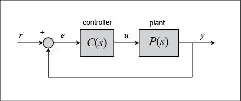 pid controller matlab simulink