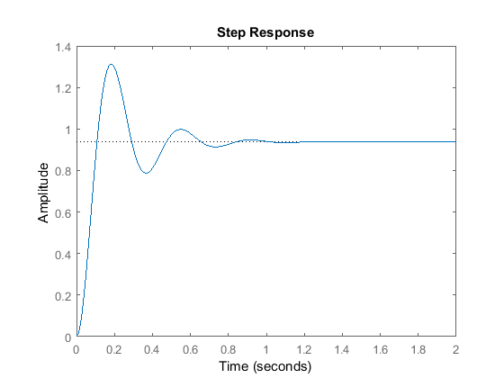 Pid temperature on sale controller tutorial