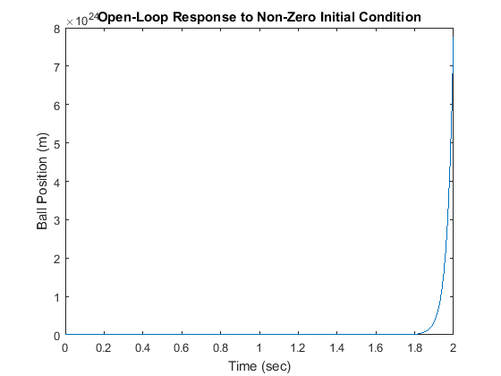 Control Tutorials For Matlab And Simulink Introduction State Space Methods For Controller Design