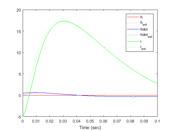 Control Tutorials For Matlab And Simulink Introduction State Space Methods For Controller Design