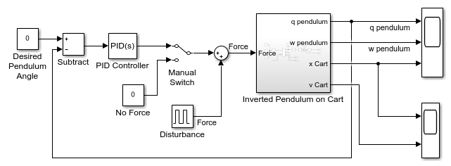 Control Tutorials for MATLAB and Simulink - Inverted Pendulum: Simulink  Simscape
