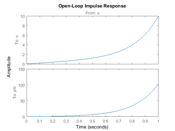 analysing impulse and impulsive force