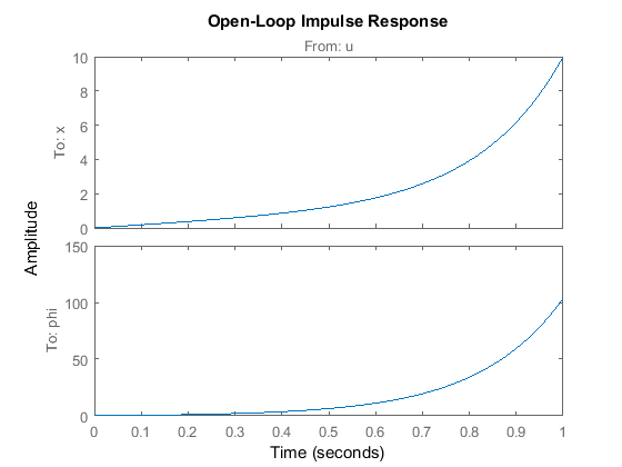 Impulse Pendulum