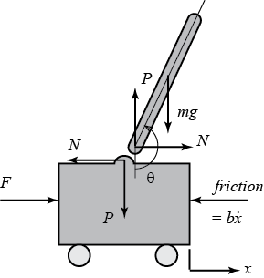 inverted pendulum matlab simulink