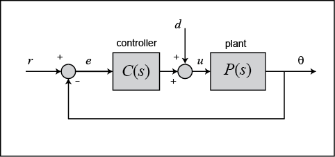 Dual Position Closures