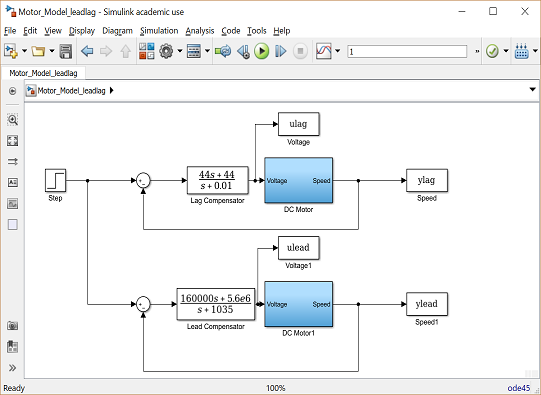 Control Tutorials For Matlab And Simulink Motor Speed Simulink Control