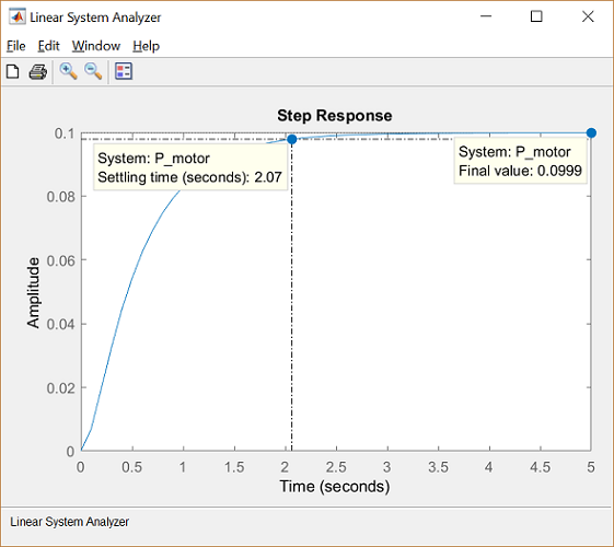 Control Tutorials For Matlab And Simulink Motor Speed System Analysis